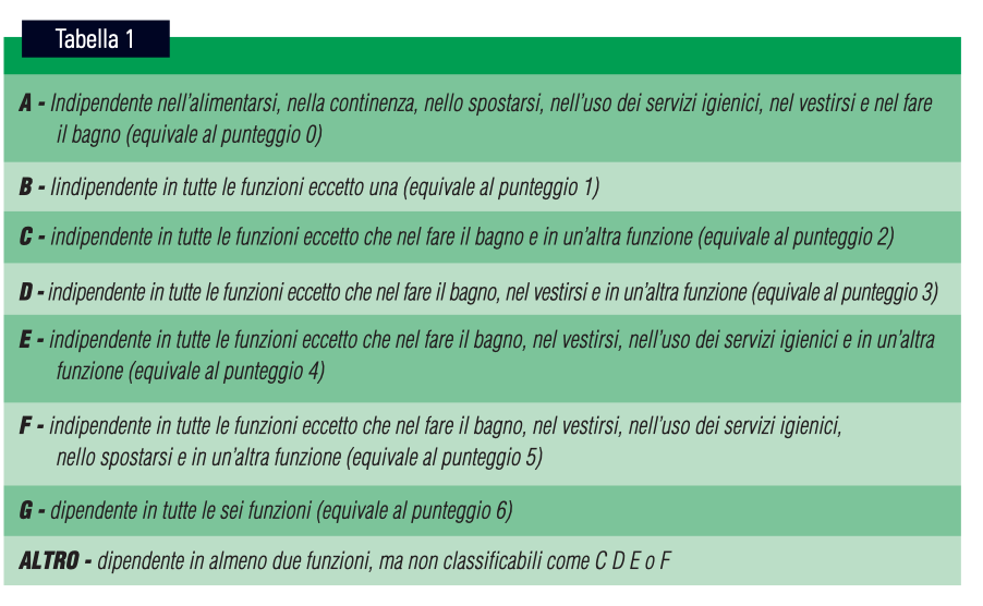 Nuovo Ricovero Uno Strumento Veloce Per Individuare Caratteristiche